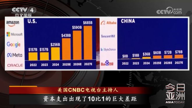华尔街硅谷方程解说__华尔街硅谷