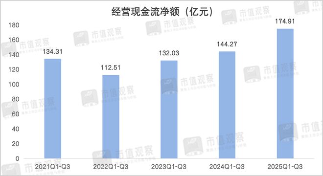 海尔智家净利润增长率__海尔深化净利转型智率持续增长