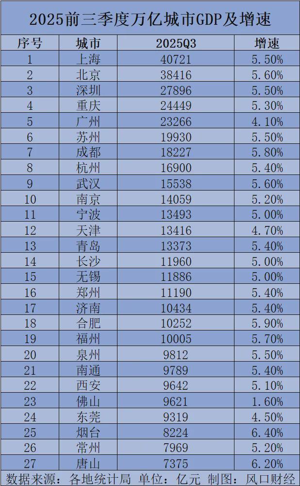 猛增79.1%!西北第一城,要翻身了?__猛增79.1%!西北第一城,要翻身了?
