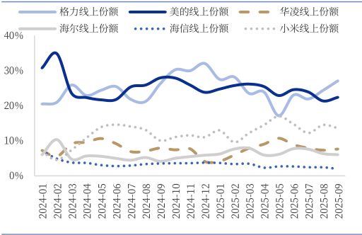 格力空调小米__小米智能家居格力空调