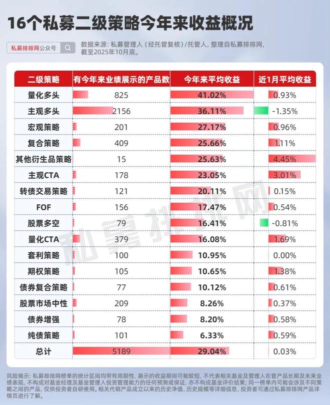 量化多头什么意思__量化和多头的区别