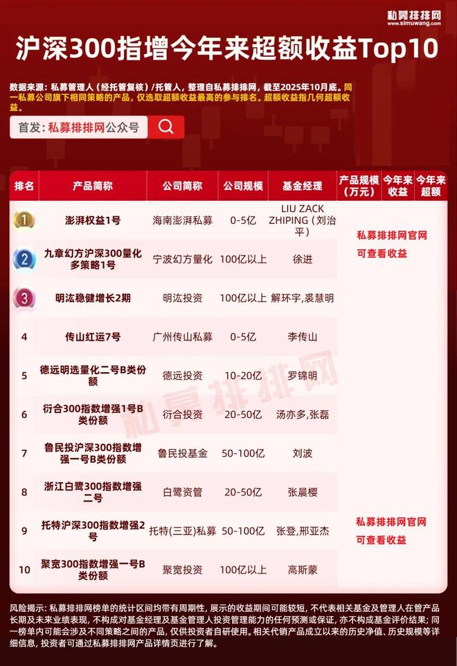 量化多头什么意思_量化和多头的区别_