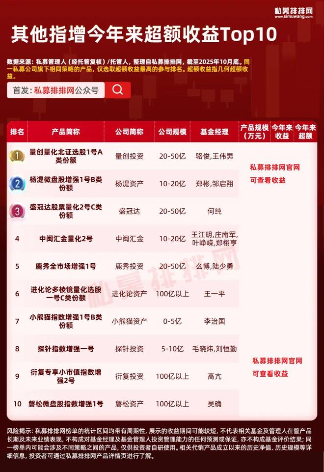 量化多头什么意思_量化和多头的区别_