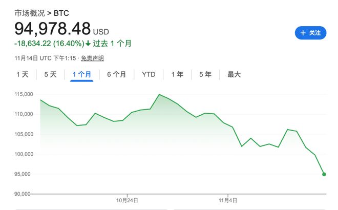 比特币的美元价格走势_比特币暴跌美股_