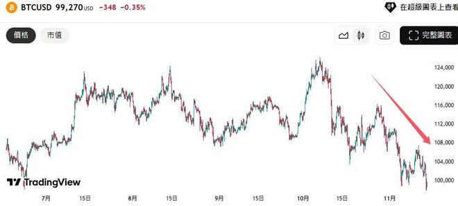 比特币崩盘黄金_崩盘比特币_