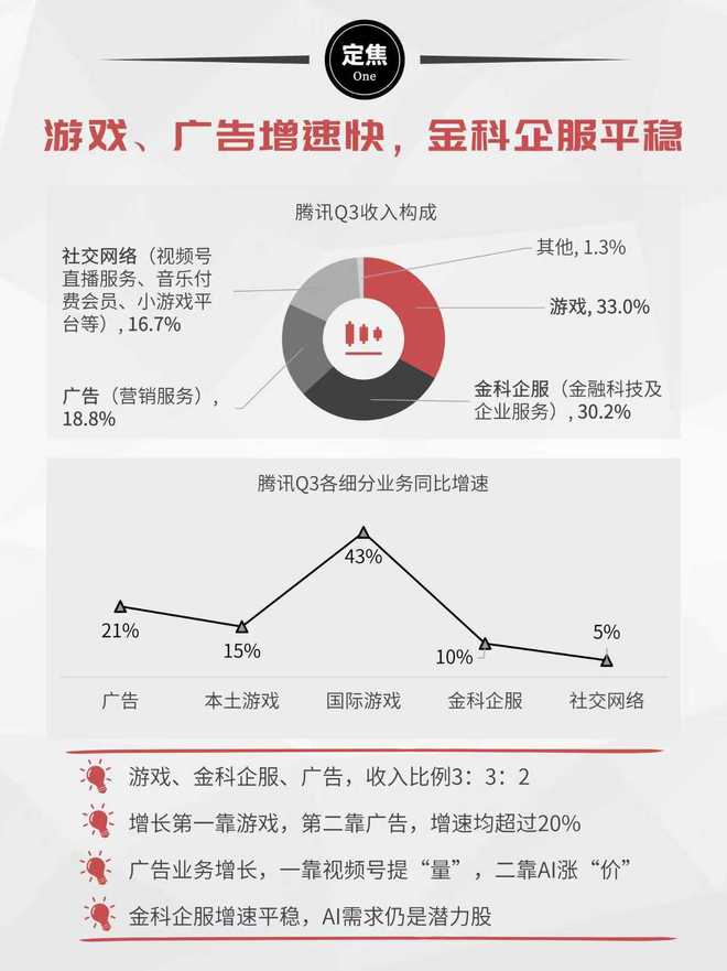 _腾讯财报知乎_财报赚腾讯员工近11.5亿