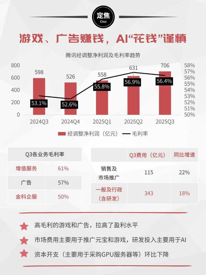 财报赚腾讯员工近11.5亿__腾讯财报知乎