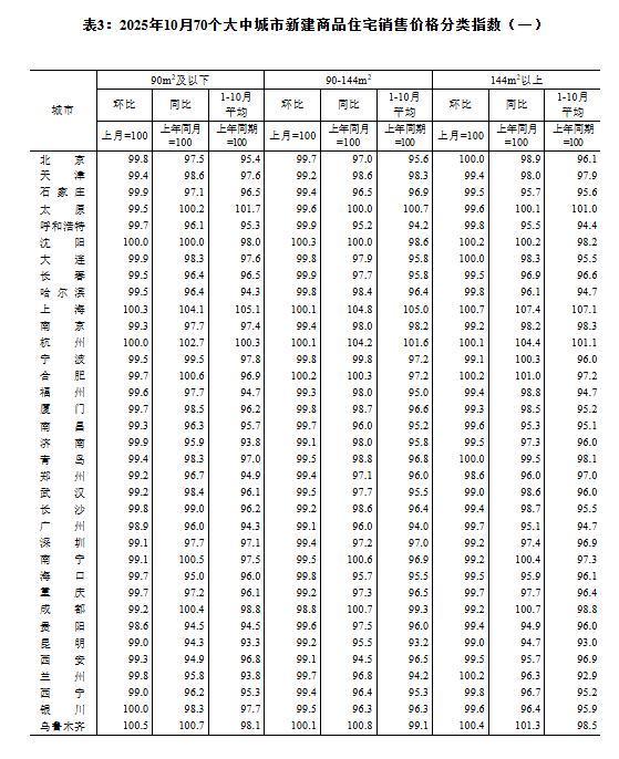 环比下降率怎么表示__环比下降幅度