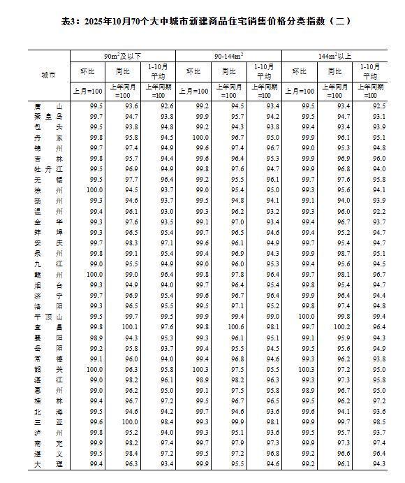 环比下降率怎么表示_环比下降幅度_