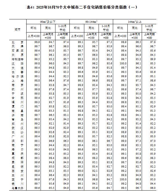_环比下降率怎么表示_环比下降幅度