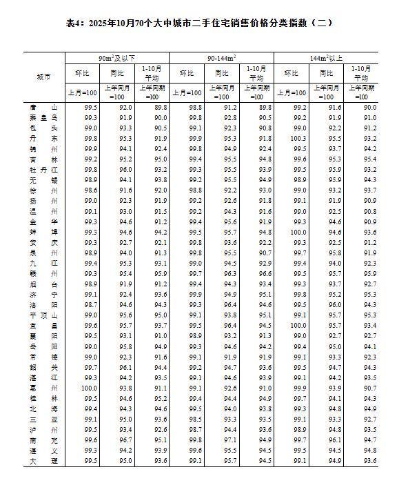 环比下降幅度_环比下降率怎么表示_