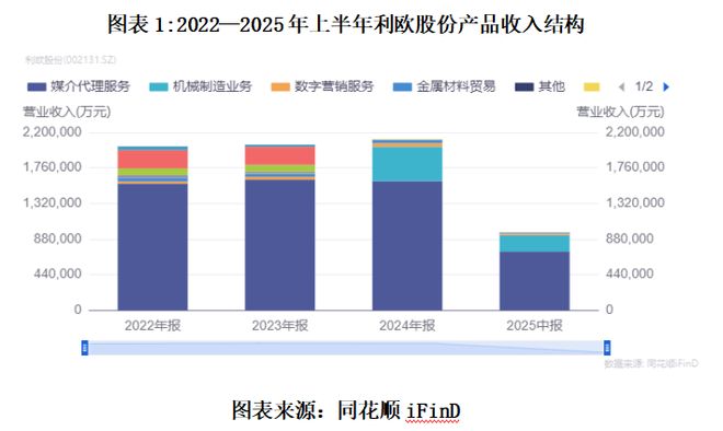 _业绩爆发半导体低位精选股票_股票行情半导体