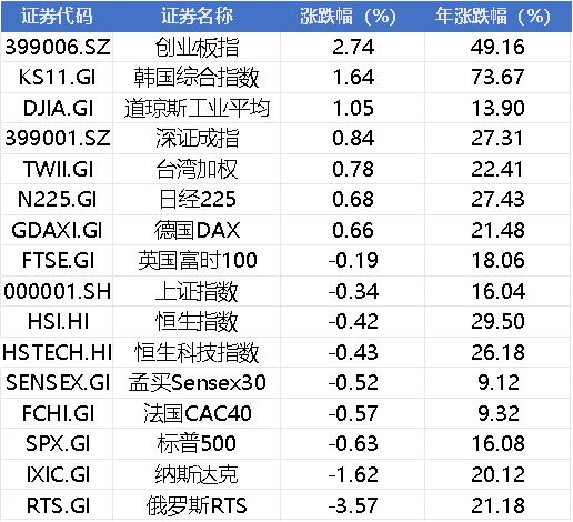周末利好刷屏！央行重磅发布，不用担忧美股大跌，摩尔线程做出回应