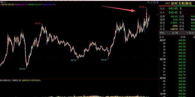 _铜铜铜，快要高攀不起了_铜铜铜，快要高攀不起了