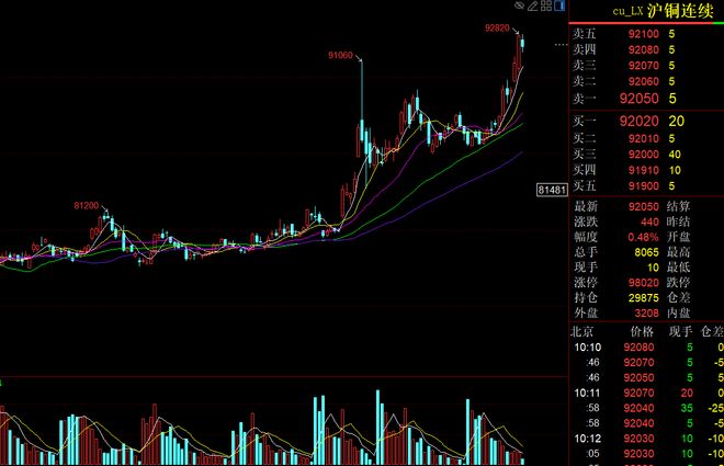 _铜铜铜，快要高攀不起了_铜铜铜，快要高攀不起了