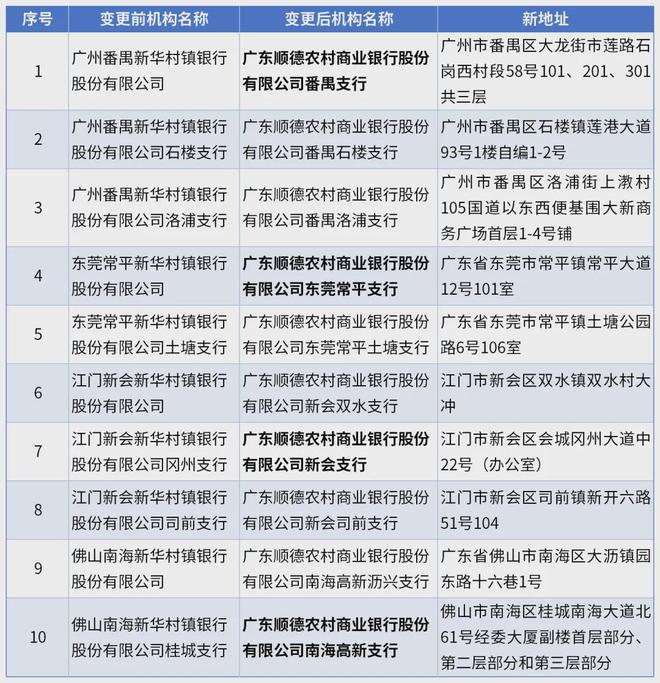 顺德东莞__顺德隔东莞多远