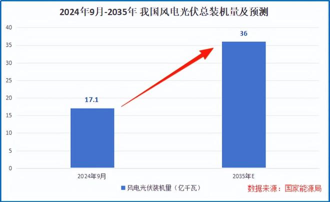 中标190亿大单,金风科技,开启狂飙!_中标190亿大单,金风科技,开启狂飙!_