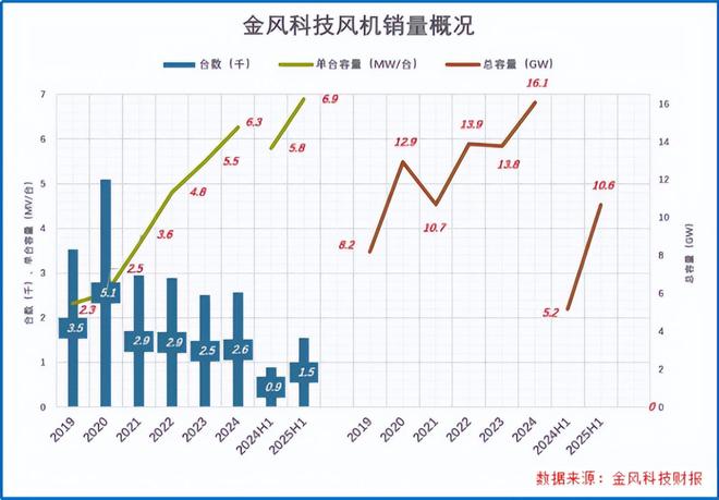 _中标190亿大单,金风科技,开启狂飙!_中标190亿大单,金风科技,开启狂飙!