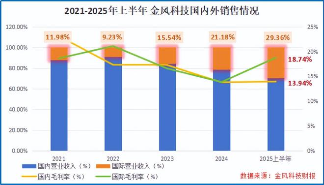 中标190亿大单,金风科技,开启狂飙!__中标190亿大单,金风科技,开启狂飙!