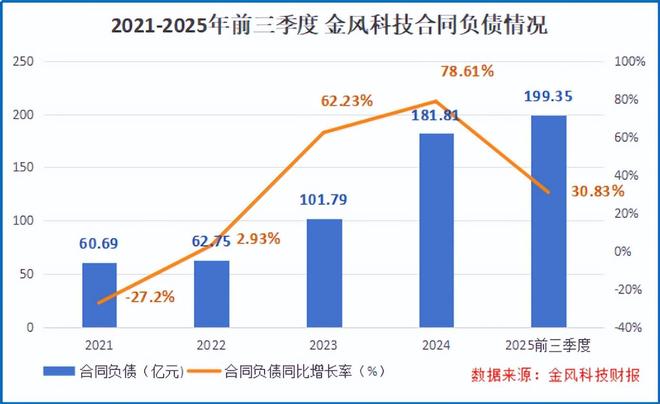 中标190亿大单,金风科技,开启狂飙!__中标190亿大单,金风科技,开启狂飙!