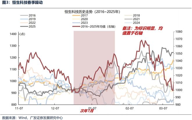 港股广发证券_港股广发证劵_