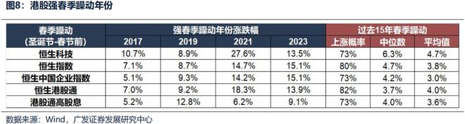 _港股广发证券_港股广发证劵