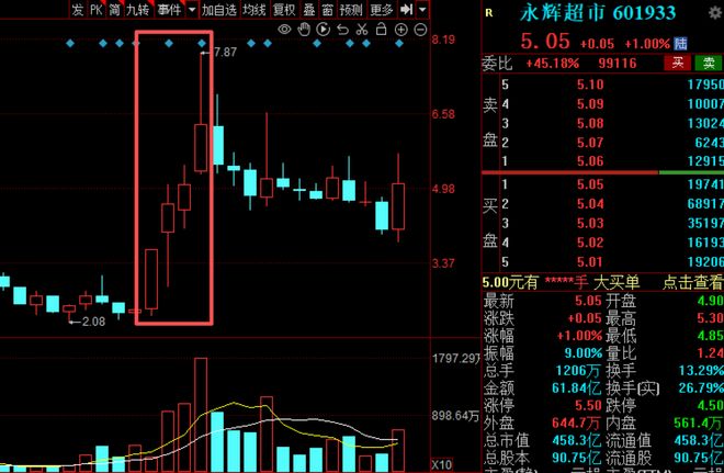 主线科技知乎_主线科技有多少人_