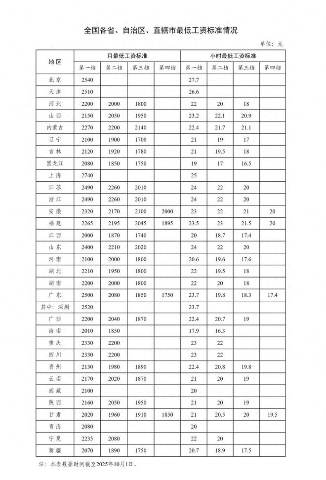 中央调整高收入_涨工资中央财政26省_