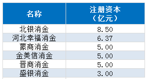注：新浪金融研究院根据银行年报整理