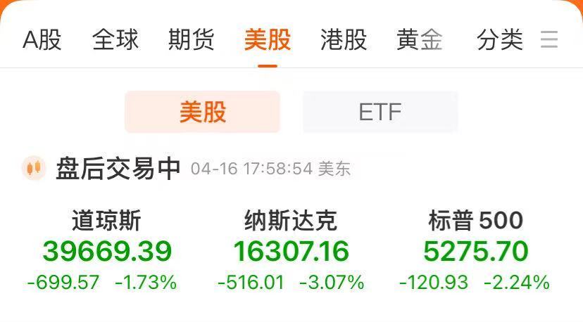 鲍威尔强烈警告！美股收跌 纳指跌超3%！英伟达跌近7% 市值蒸发1.3万亿元！黄金涨破3350美元关口_鲍威尔强烈警告！美股收跌 纳指跌超3%！英伟达跌近7% 市值蒸发1.3万亿元！黄金涨破3350美元关口_