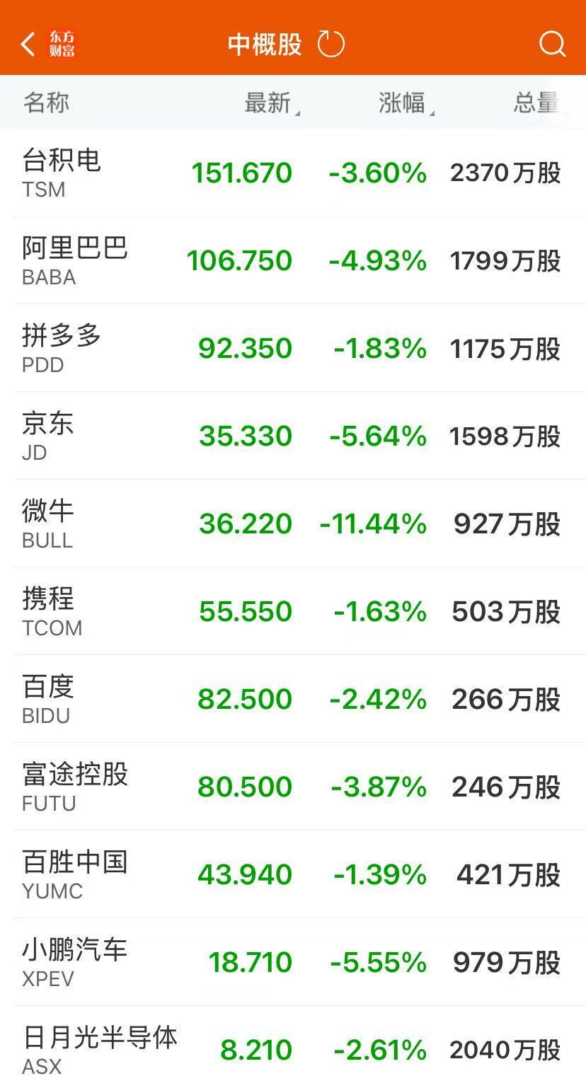 鲍威尔强烈警告！美股收跌 纳指跌超3%！英伟达跌近7% 市值蒸发1.3万亿元！黄金涨破3350美元关口_鲍威尔强烈警告！美股收跌 纳指跌超3%！英伟达跌近7% 市值蒸发1.3万亿元！黄金涨破3350美元关口_