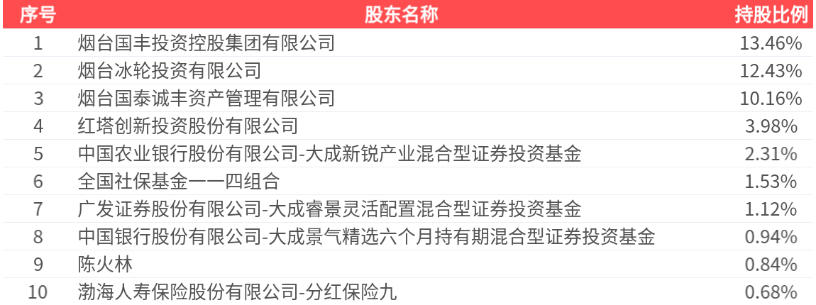 年报同比下降会跌停吗__利润比去年同期减少