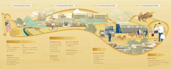 低碳转型是什么意思_低碳转型概念_