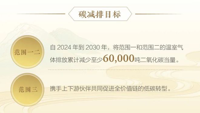 _低碳转型概念_低碳转型是什么意思