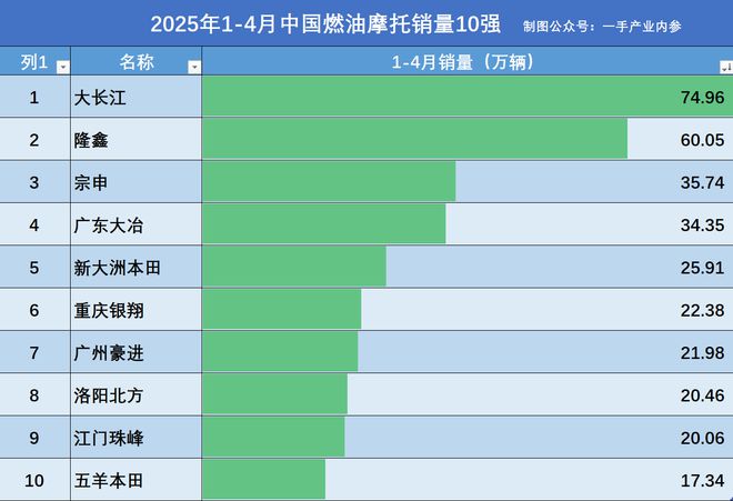 _五羊本田摩托车产能_2021五羊本田上市摩托车