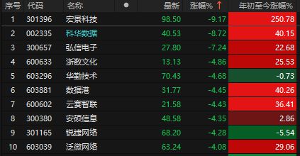 _港股跳水什么意思_港股集体跳水