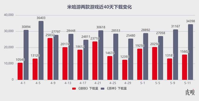 一支劲旅掀翻网易、米哈游_一支劲旅掀翻网易、米哈游_