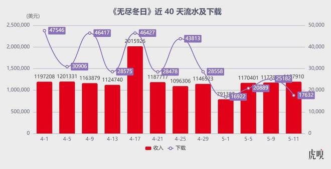 一支劲旅掀翻网易、米哈游__一支劲旅掀翻网易、米哈游
