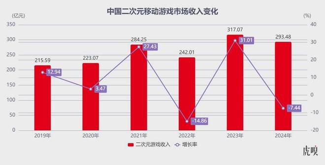_一支劲旅掀翻网易、米哈游_一支劲旅掀翻网易、米哈游