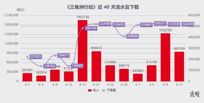 _一支劲旅掀翻网易、米哈游_一支劲旅掀翻网易、米哈游