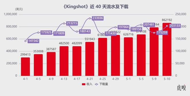 一支劲旅掀翻网易、米哈游_一支劲旅掀翻网易、米哈游_