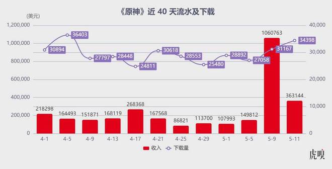 一支劲旅掀翻网易、米哈游_一支劲旅掀翻网易、米哈游_
