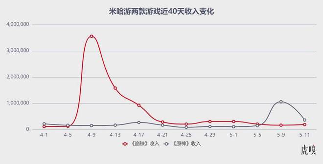 一支劲旅掀翻网易、米哈游__一支劲旅掀翻网易、米哈游