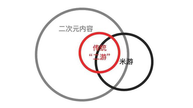 一支劲旅掀翻网易、米哈游__一支劲旅掀翻网易、米哈游