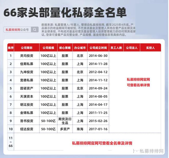 _量化投资机构排名_头部量化创始人