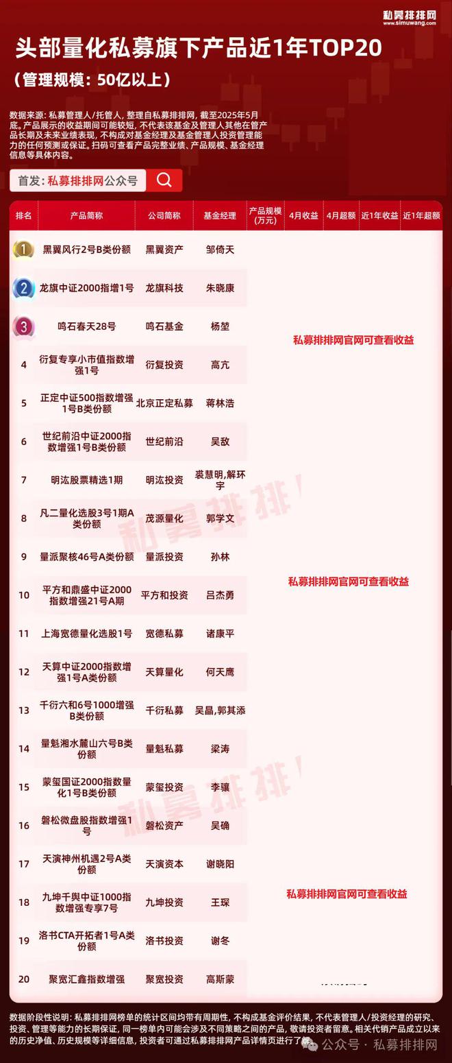_量化投资机构排名_头部量化创始人