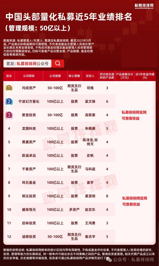 头部量化创始人_量化投资机构排名_