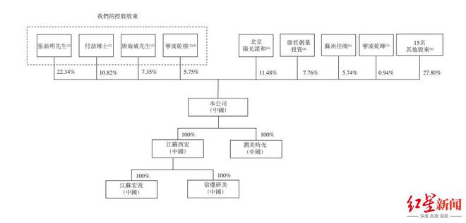 港股医疗企业估值_香港估值_