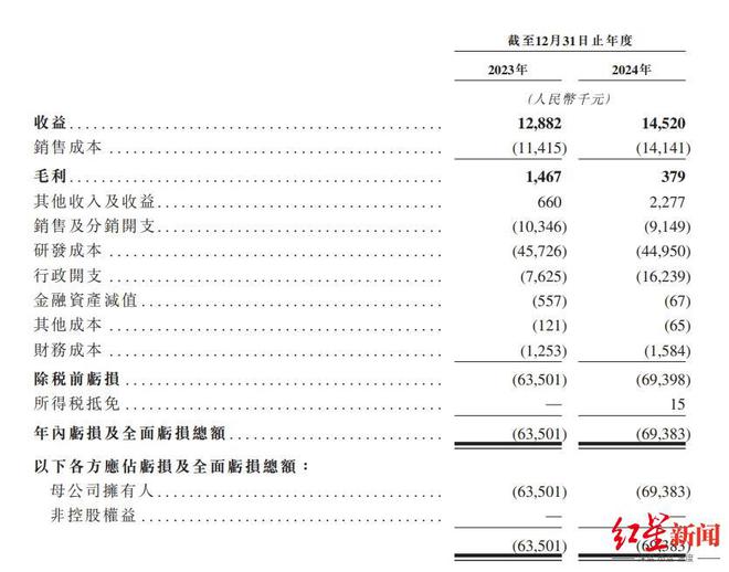 _港股医疗企业估值_香港估值