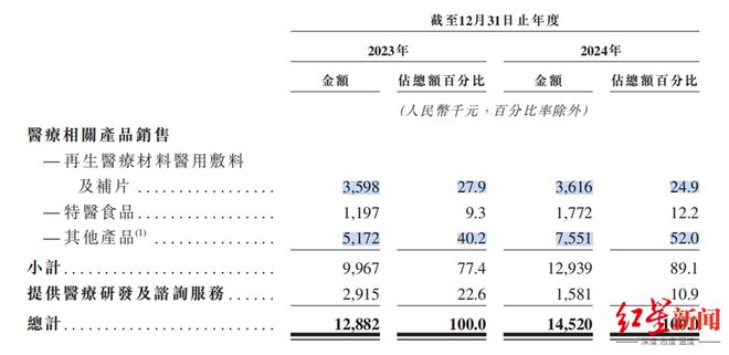 港股医疗企业估值__香港估值